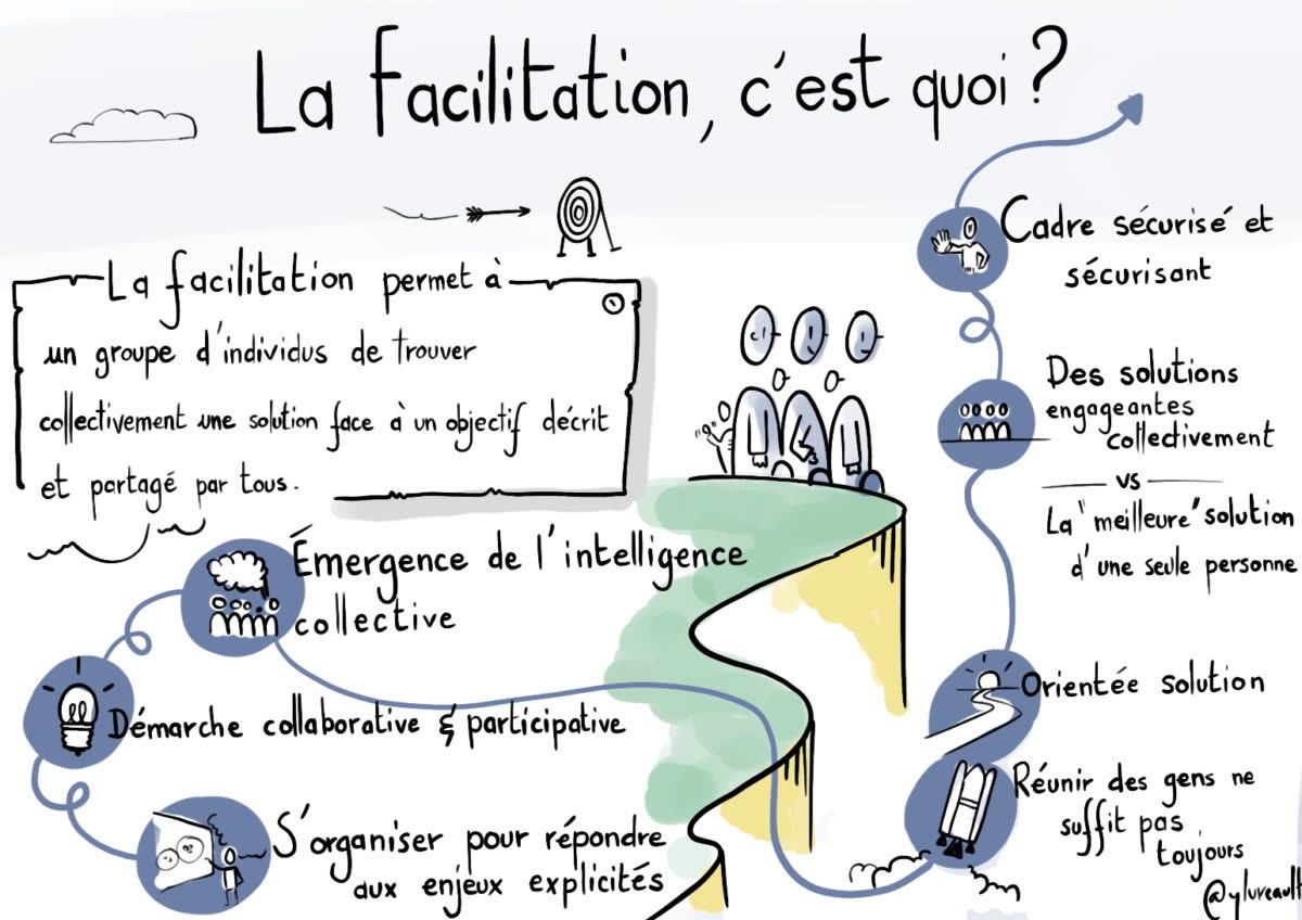 Sketchnote : la facilitation, c'est quoi ?